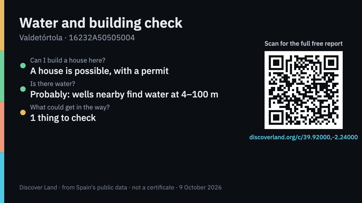 Example of the water and building check for a plot