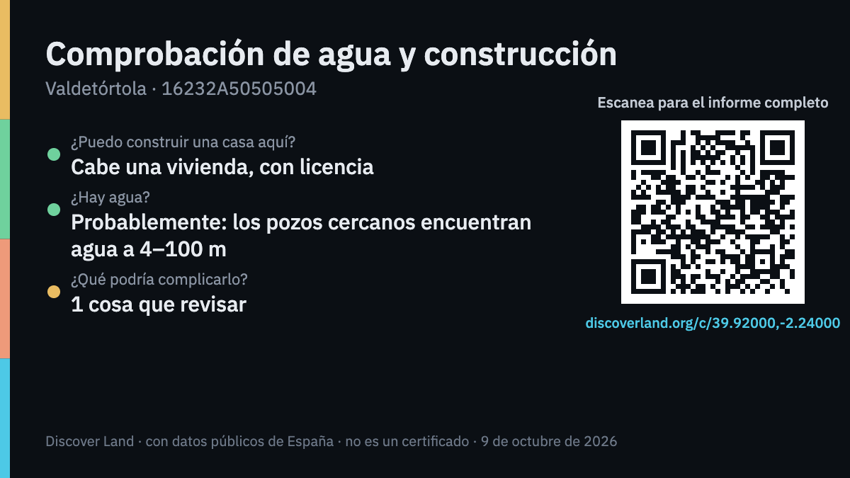 Ejemplo de la comprobación de agua y construcción de una parcela